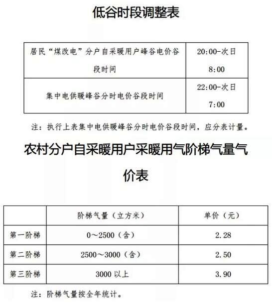 煤改電時(shí)長及價(jià)格 煤改電時(shí)長及價(jià)格