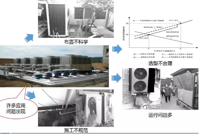超低溫空氣源熱泵技術(shù)問(wèn)題 超低溫空氣源熱泵技術(shù)問(wèn)題
