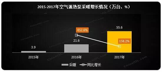 ՚Դòů2017w(ni)NͬL158.2%(ni)N~ͬL181.8%