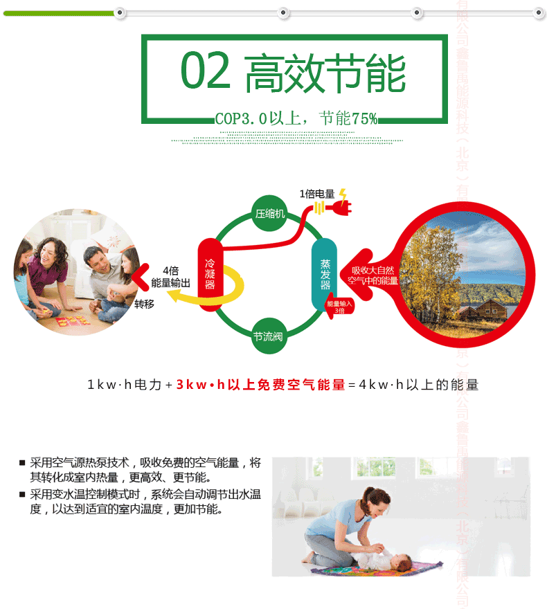 ͜ؿ՚ԴÃ(yu)ȱc(din)ЧCOP_(d)3.0ϸЧ(ji)߿_(d)75%ͬһ늿Ʉ(chung)Ķ늵ğ